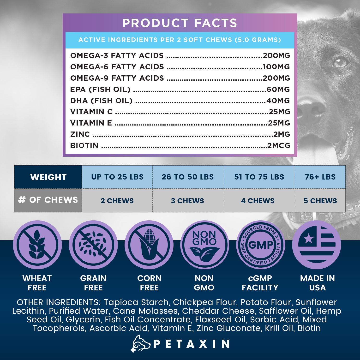 Petaxin Omega Care